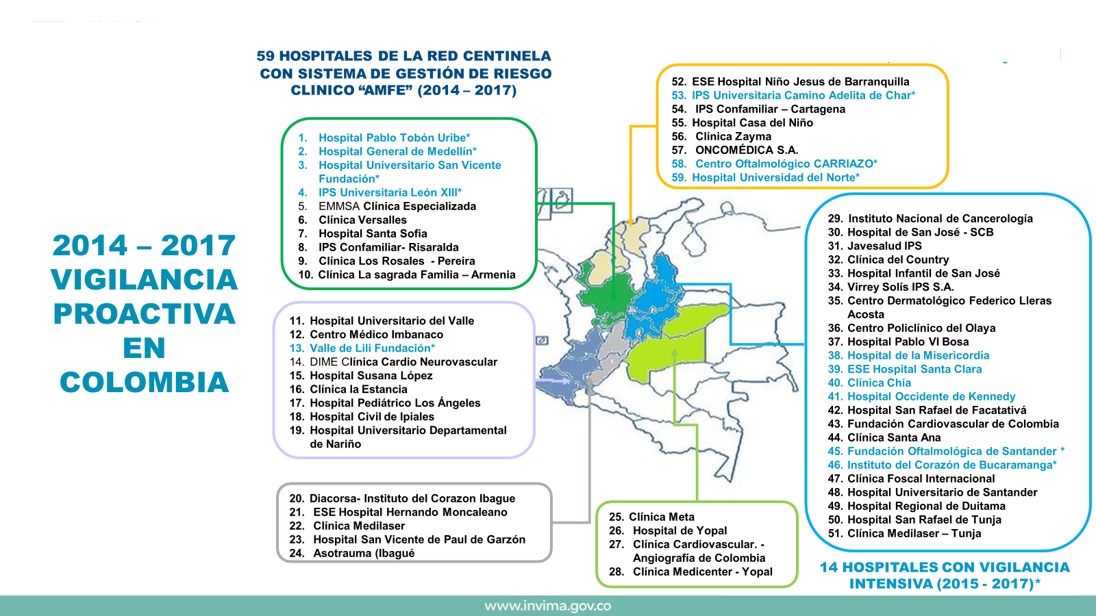 Listado de hospitales de la red centinela con sistema de gestión de riesgo