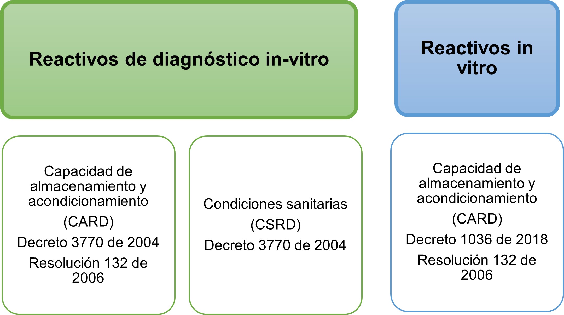 Auditorías y certificaciones