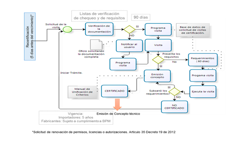 Procedimiento - Auditorías y certificaciones